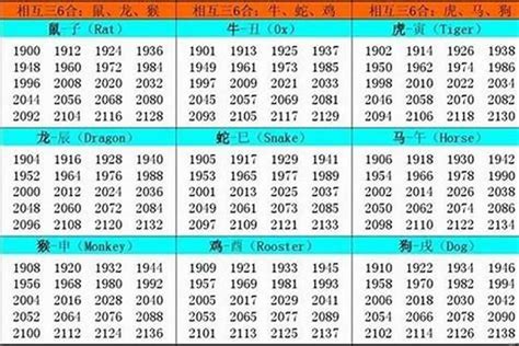 1941 生肖|1941年属什么生肖 1941年属什么生肖多大